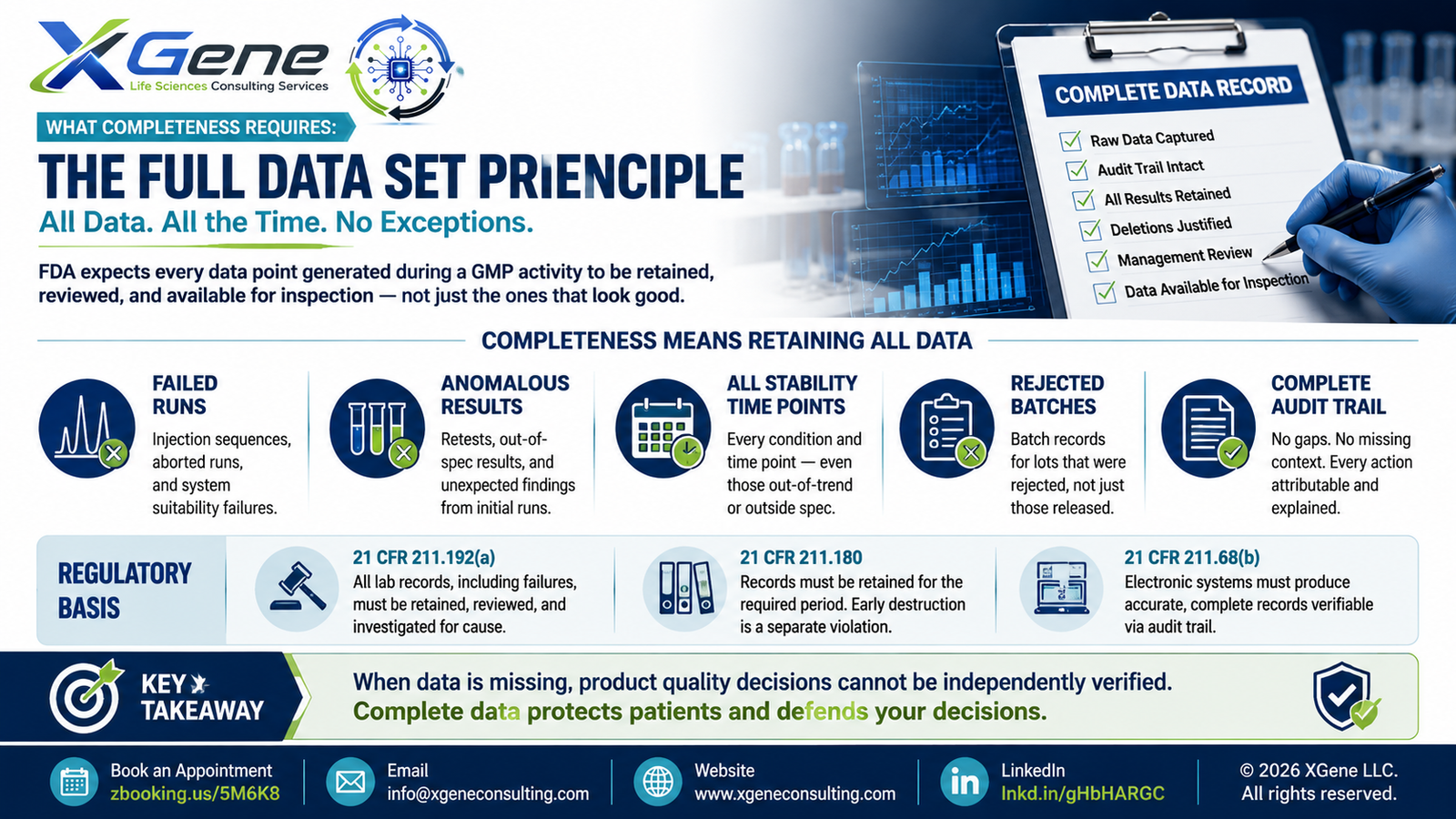 The full data set principle: all data, all the time, no exceptions