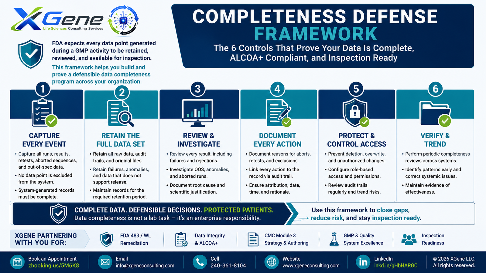 Completeness Defense Framework: six controls that prove your data is complete