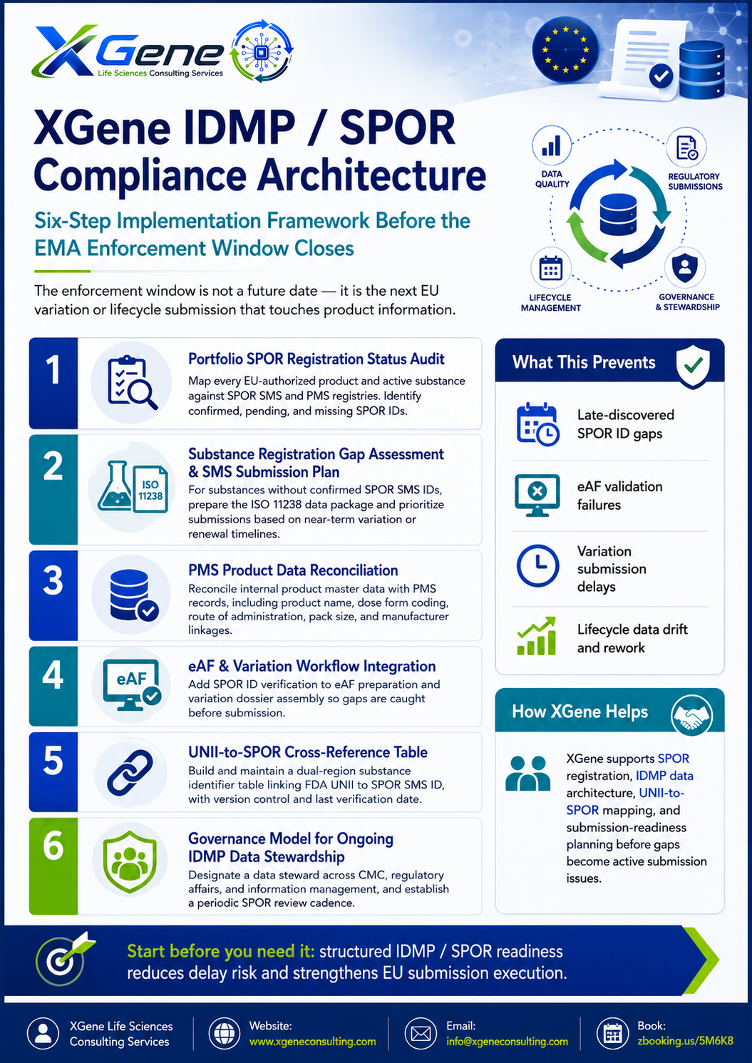 XGene Framework for IDMP / SPOR — The EMA Data Standard Every CMC Team Needs to Know