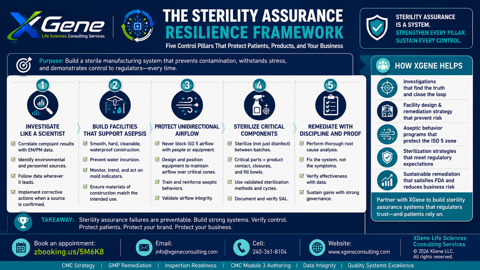 XGene Framework for Excelvision Warning Letter: Sterility Assurance Failure and the CMC Pattern Every Sterile Products Quality Director Must Recognize