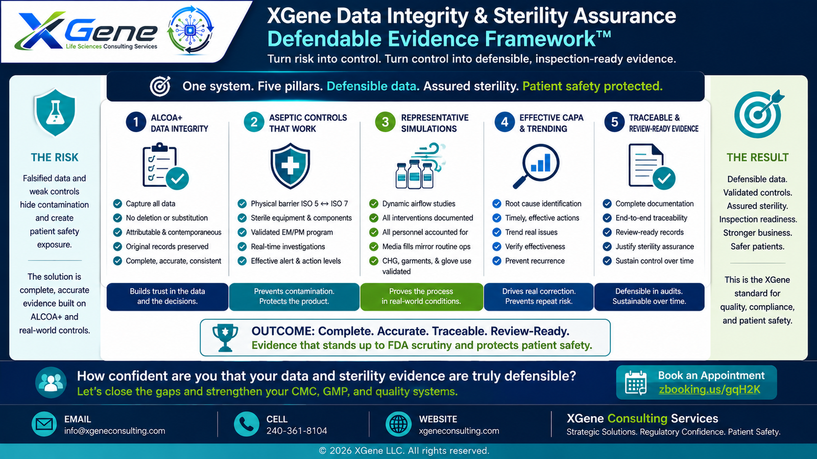XGene Framework for Wizcure Pharmaa Warning Letter: Data Integrity and the CMC Pattern Every Sterile OTC Drug Quality Director Must Recognize