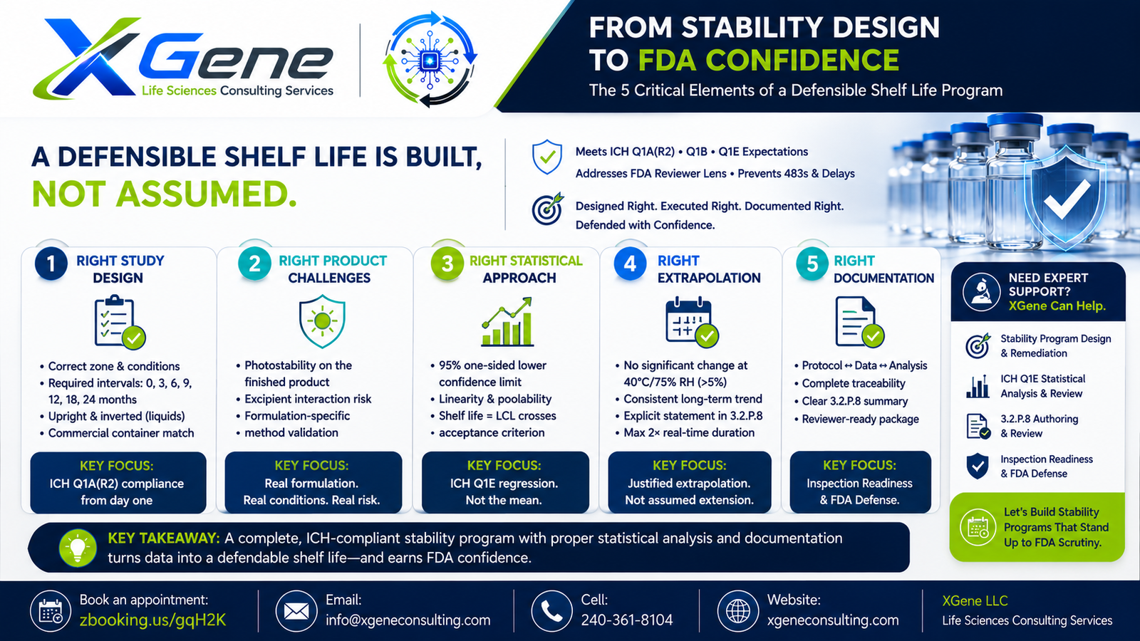 XGene Framework for 3.2.P.8 Drug Product Stability: Building the Stability Program That Establishes a Defensible Shelf Life