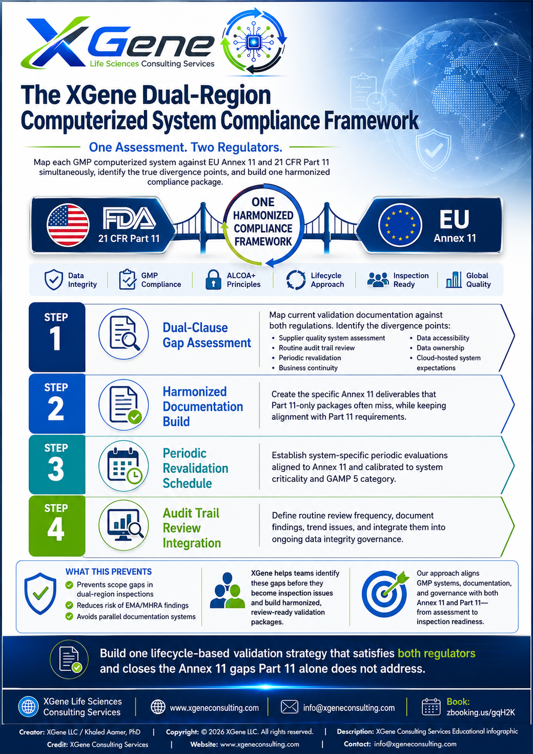 XGene Framework for Annex 11 vs 21 CFR Part 11: Why US Compliance Does Not Equal EU Compliance