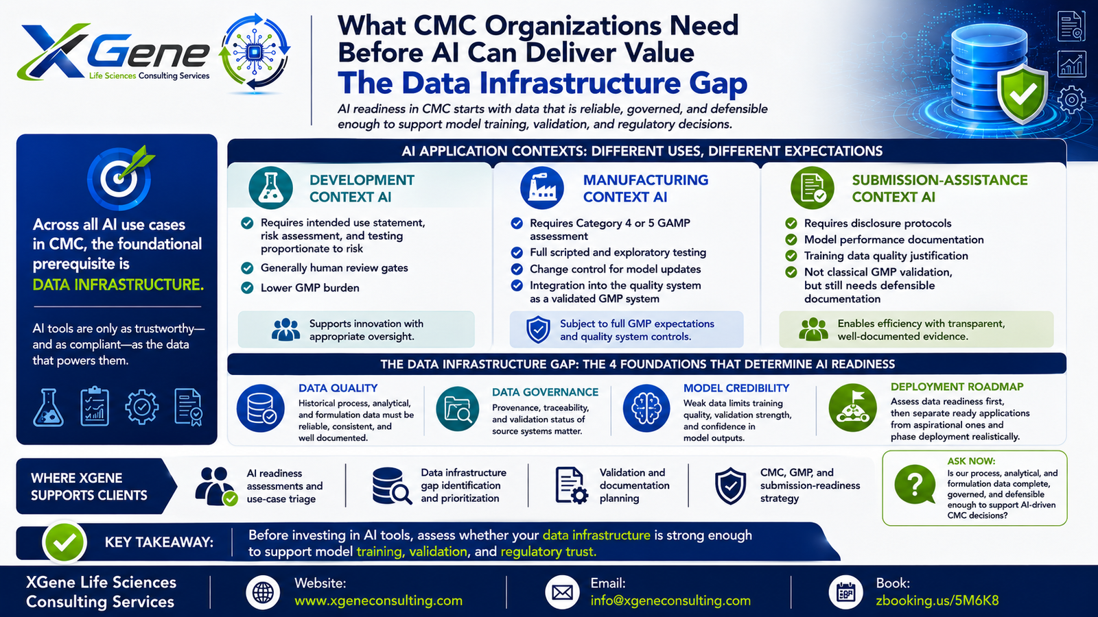 XGene Framework for AI and CMC Digital Transformation — What's Real and What's Hype