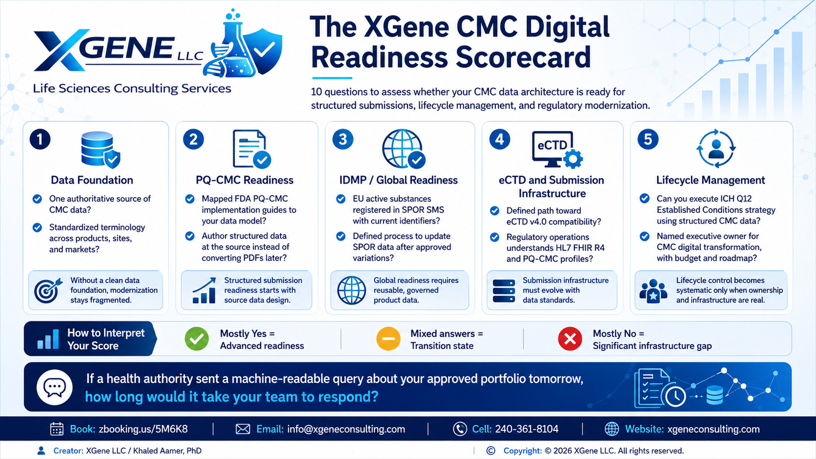 XGene Framework for The CMC Function in 2030 Why the Firms Investing in Regulatory Data Architecture Now Will Win