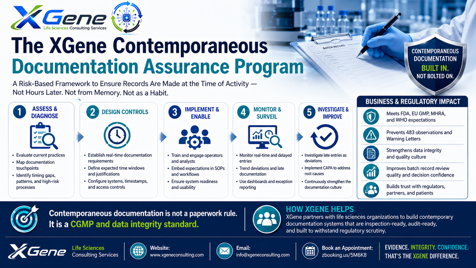 XGene Framework for ALCOA+ Contemporaneous Documentation — The Standard That Trips Companies
