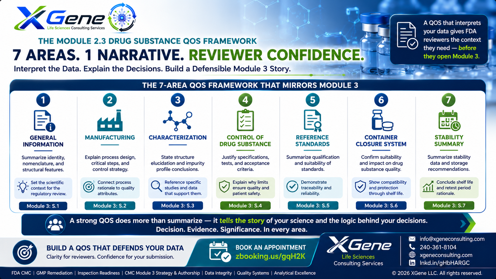 XGene Framework for Module 2.3 Quality Overall Summary — Drug Substance: Writing the Narrative FDA Reviewers Read Before Module 3